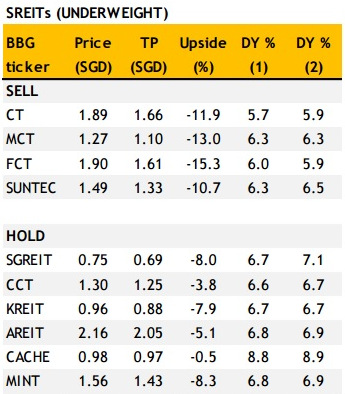 REITS9.15