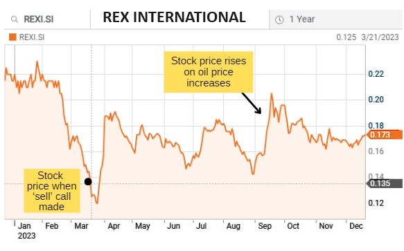 stockchart12.23