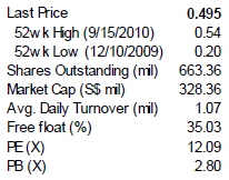 CO_Pharma