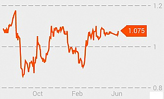 TianjinPharma_chart7.14