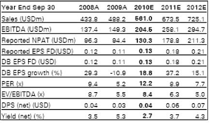 china_fishery_deutsche