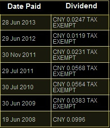 fujianzhenyunplas_dividend10.13