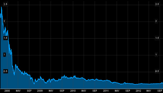 synear_chart10.12