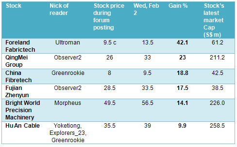 Readers_gains