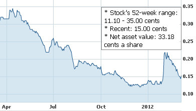 sapphire_chart_mar12