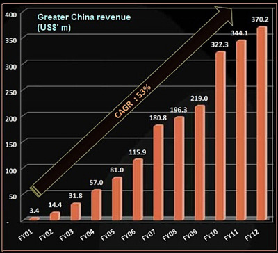 SS_greaterchina11.13