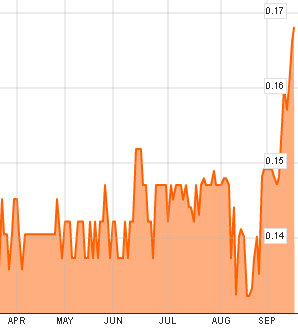 serial_chart_sept11