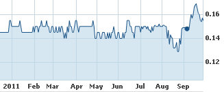 ss_chart_sept30