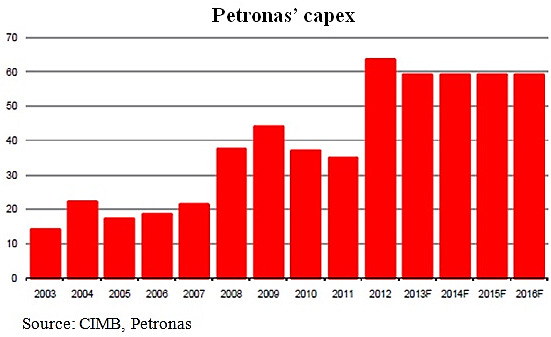 namcheong_petronas7.13