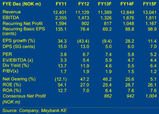 vard_maybank6.13