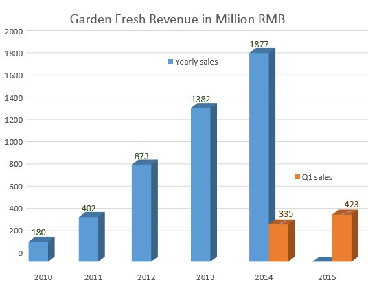 GFsales6.15