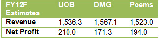 SG_FY12estimates