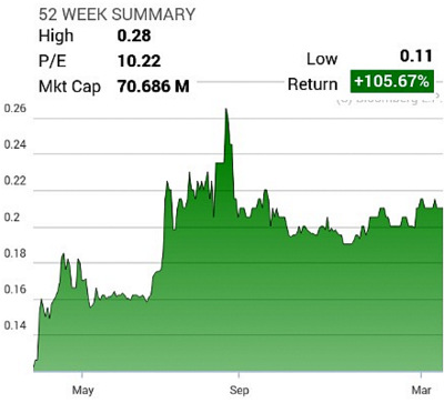 chartsinwa3.14