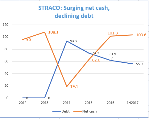 netcash8.17