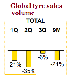 Globaltyre11.20