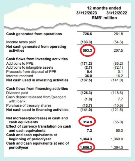 cash 3.24