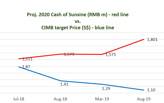 cash cimb9.19