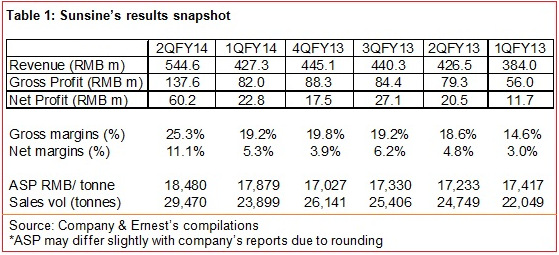 ernest_results9.14