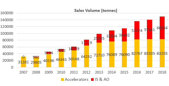 sales2018