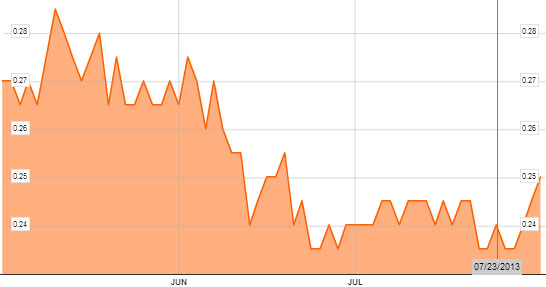 2013-Jul-31-stk-chart