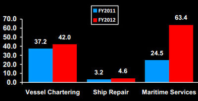 segments_revenue3.13