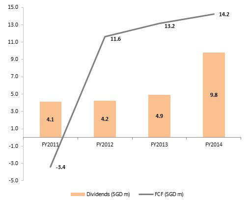 yield4.15