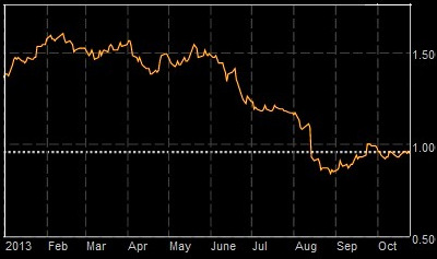 THstkchart10.13