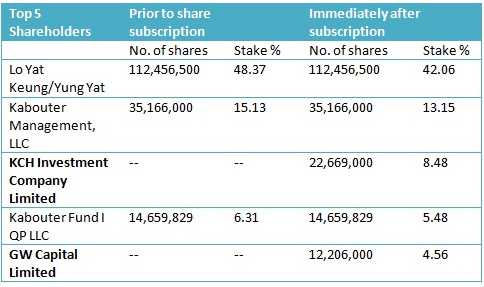 2investors10.14