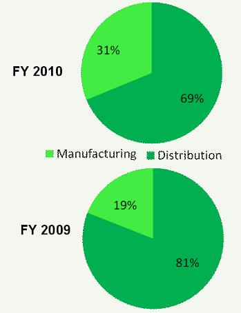 348_fy10_rev_con