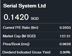 Serial_stock_table_7.14