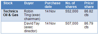 tog_buy_nov11