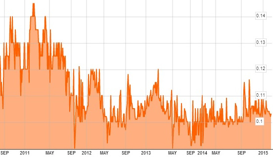 CEI_chart2.15