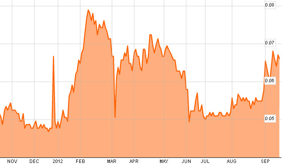 asti_chart_9.12