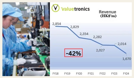 valuetronics revenueFY2024