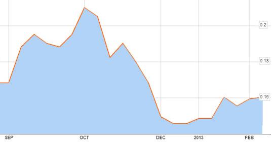 2013-Feb-14---price