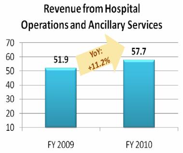 379_FY10_Ops_Anc