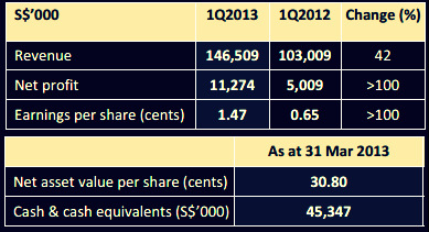 1Qfinancials5.13