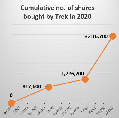 Buyback2020