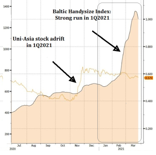 BalticHandysize 3.21