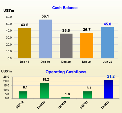 cash8.22