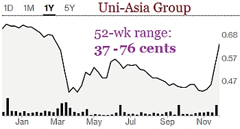 chart11.20