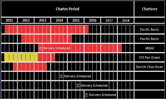 charter5.13