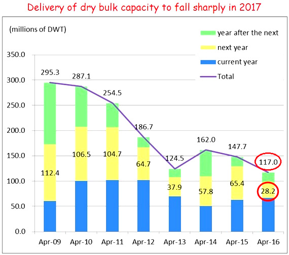 drybulk6.16