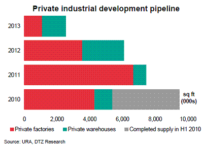 400_industrial_pipeline