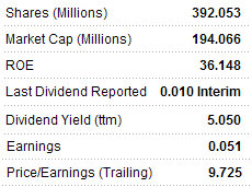 metrics_Jan2011