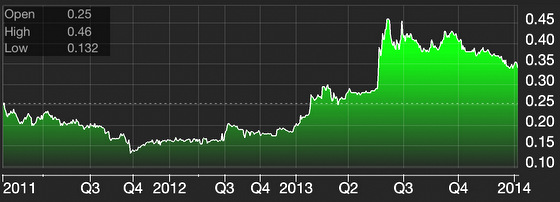 XMH_chart1.14