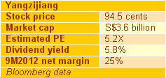 20121107-stock-table