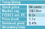 2013Aug7-stk-chart