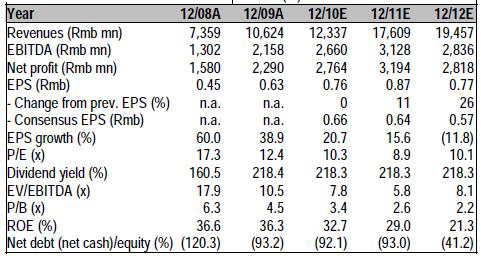 CreditSuisse_Aug10