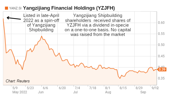 YZJFH chart9.22